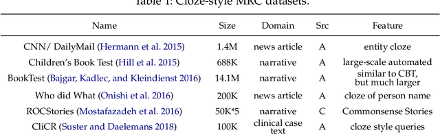 Figure 3 for Machine Reading Comprehension: The Role of Contextualized Language Models and Beyond