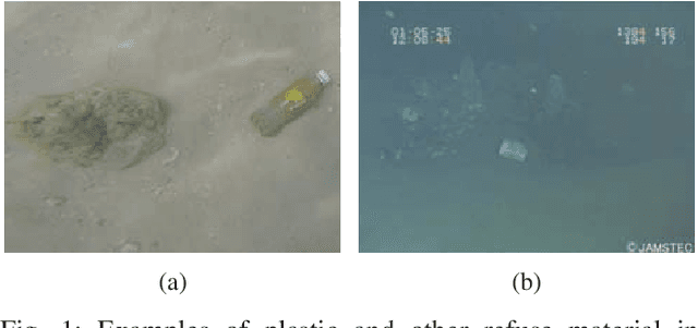 Figure 1 for Robotic Detection of Marine Litter Using Deep Visual Detection Models