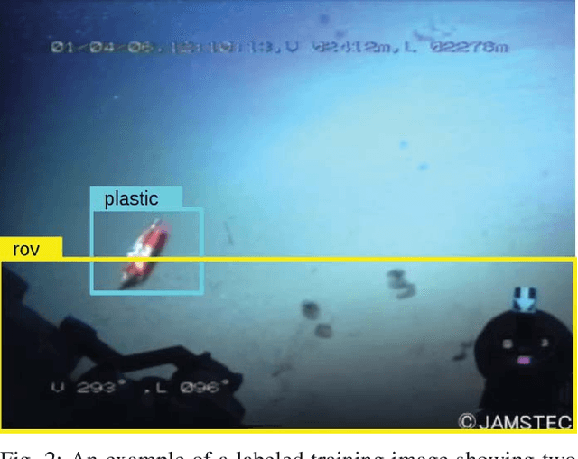 Figure 2 for Robotic Detection of Marine Litter Using Deep Visual Detection Models
