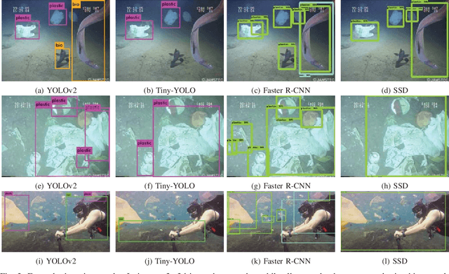 Figure 3 for Robotic Detection of Marine Litter Using Deep Visual Detection Models