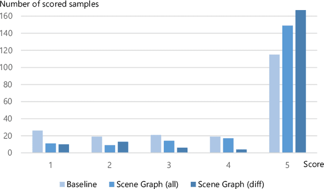 Figure 4 for What Should the System Do Next?: Operative Action Captioning for Estimating System Actions