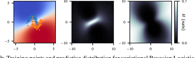 Figure 2 for Getting a CLUE: A Method for Explaining Uncertainty Estimates