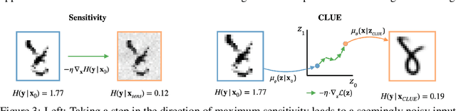 Figure 3 for Getting a CLUE: A Method for Explaining Uncertainty Estimates