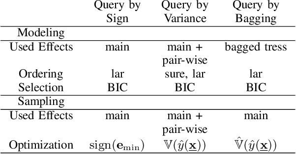 Figure 4 for Active Learning for High-Dimensional Binary Features