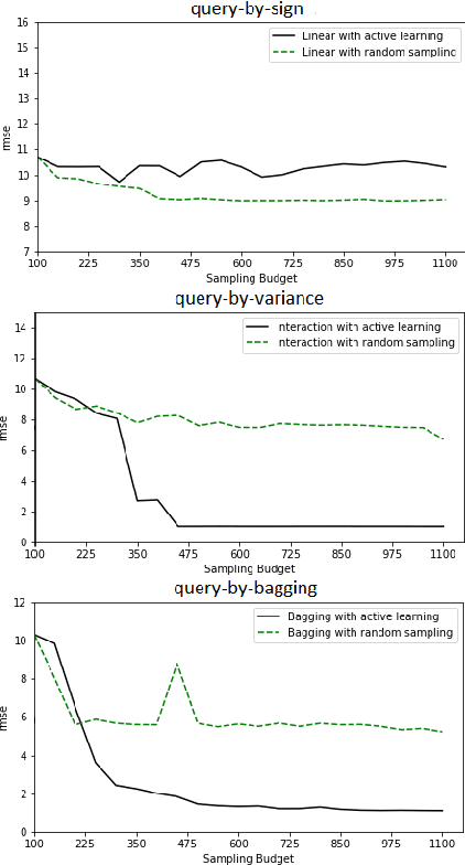 Figure 1 for Active Learning for High-Dimensional Binary Features