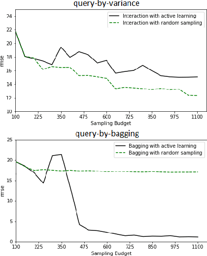 Figure 2 for Active Learning for High-Dimensional Binary Features