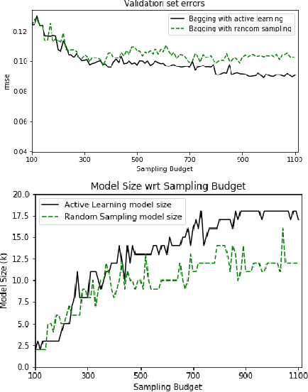 Figure 3 for Active Learning for High-Dimensional Binary Features