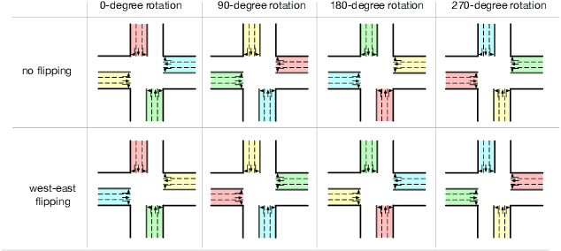 Figure 2 for Learning Phase Competition for Traffic Signal Control