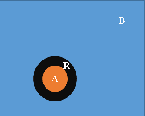 Figure 1 for Quantum Tensor Network in Machine Learning: An Application to Tiny Object Classification