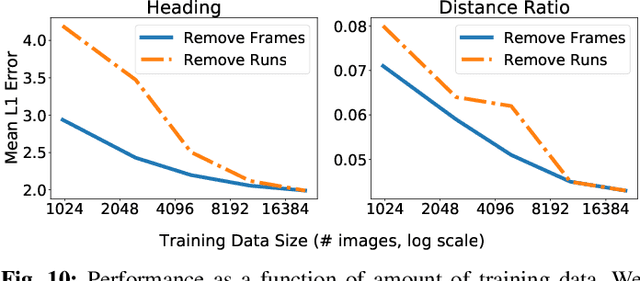 Figure 2 for Learned Visual Navigation for Under-Canopy Agricultural Robots
