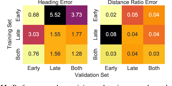 Figure 3 for Learned Visual Navigation for Under-Canopy Agricultural Robots