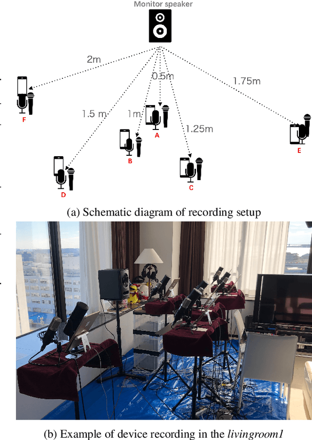 Figure 2 for DDS: A new device-degraded speech dataset for speech enhancement