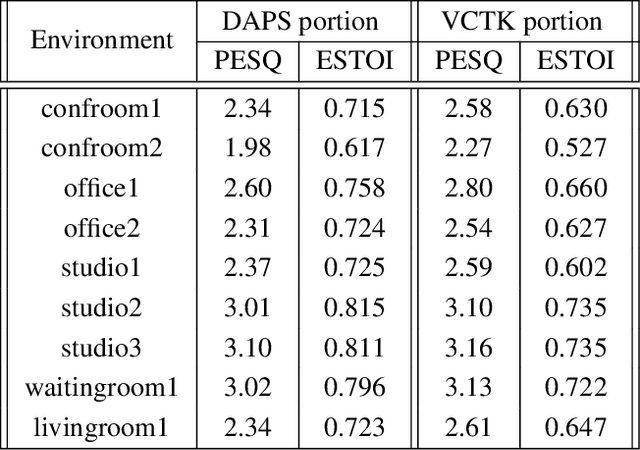 Figure 3 for DDS: A new device-degraded speech dataset for speech enhancement