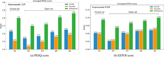 Figure 4 for DDS: A new device-degraded speech dataset for speech enhancement