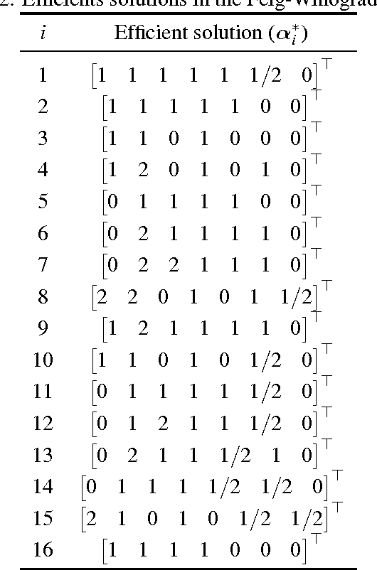 Figure 3 for A Class of DCT Approximations Based on the Feig-Winograd Algorithm