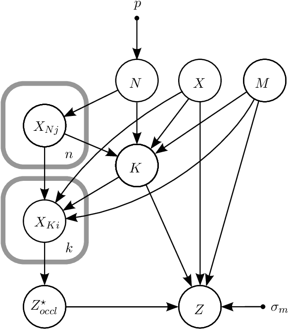 Figure 1 for A Rigorously Bayesian Beam Model and an Adaptive Full Scan Model for Range Finders in Dynamic Environments