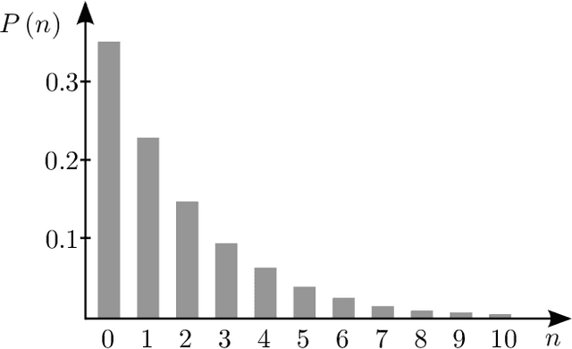 Figure 3 for A Rigorously Bayesian Beam Model and an Adaptive Full Scan Model for Range Finders in Dynamic Environments