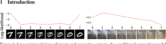 Figure 1 for Conditional Generative Models are not Robust