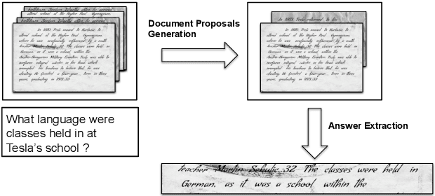 Figure 3 for Asking questions on handwritten document collections