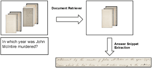 Figure 1 for Asking questions on handwritten document collections