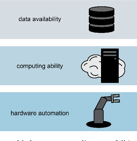 Figure 4 for Autonomous discovery in the chemical sciences part I: Progress