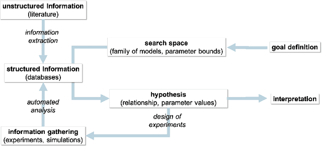 Figure 3 for Autonomous discovery in the chemical sciences part I: Progress
