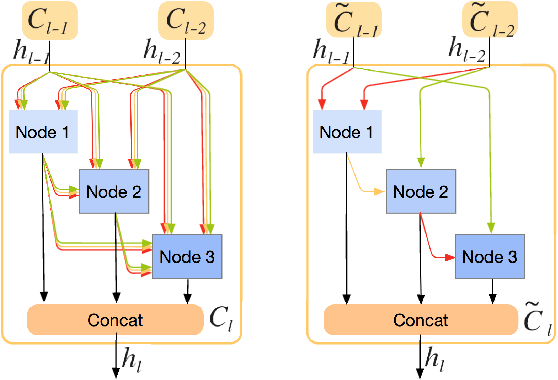 Figure 1 for IR-NAS: Neural Architecture Search for Image Restoration