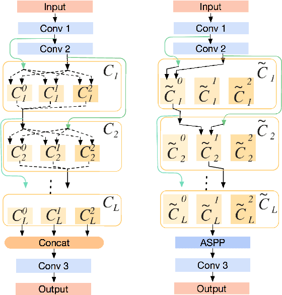 Figure 3 for IR-NAS: Neural Architecture Search for Image Restoration