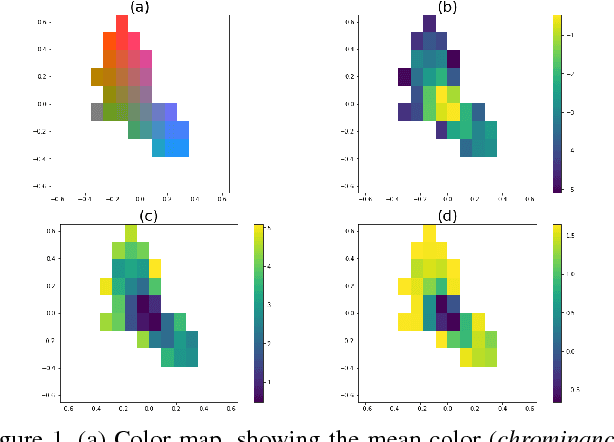 Figure 1 for ColorUNet: A convolutional classification approach to colorization