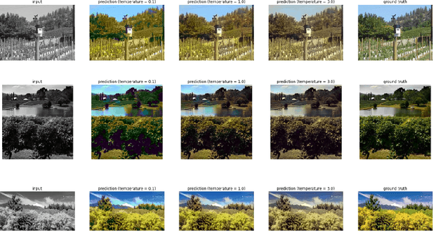 Figure 4 for ColorUNet: A convolutional classification approach to colorization