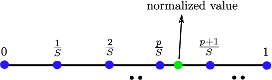 Figure 2 for Communication-Efficient Distributed Linear and Deep Generalized Canonical Correlation Analysis