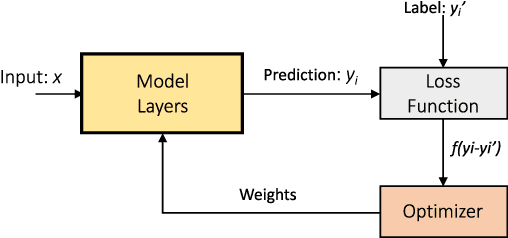 Figure 1 for Design Rule Checking with a CNN Based Feature Extractor