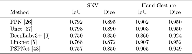 Figure 2 for Unsupervised Domain Adaptation for Semantic Segmentation of NIR Images through Generative Latent Search