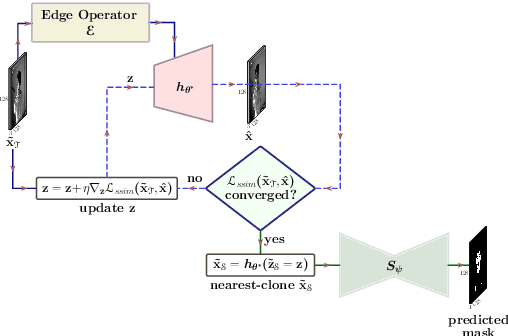 Figure 4 for Unsupervised Domain Adaptation for Semantic Segmentation of NIR Images through Generative Latent Search