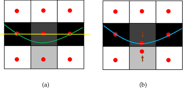 Figure 1 for Optimal Multiple Surface Segmentation with Convex Priors in Irregularly Sampled Space