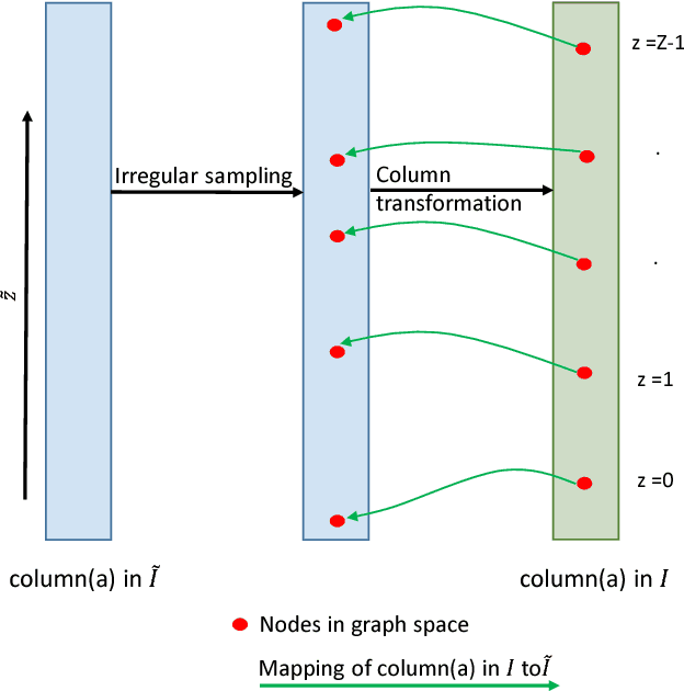 Figure 3 for Optimal Multiple Surface Segmentation with Convex Priors in Irregularly Sampled Space