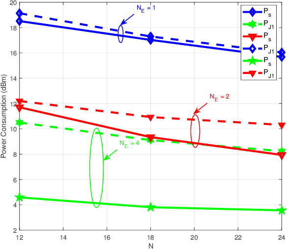 Figure 3 for Secrecy Rate Maximization for Hardware Impaired Untrusted Relaying Network with Deep Learning