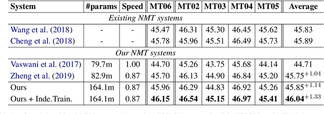 Figure 2 for Dual Past and Future for Neural Machine Translation