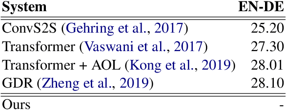 Figure 3 for Dual Past and Future for Neural Machine Translation