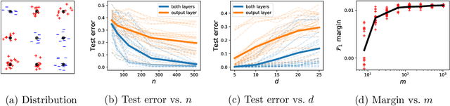 Figure 2 for Implicit Bias of Gradient Descent for Wide Two-layer Neural Networks Trained with the Logistic Loss