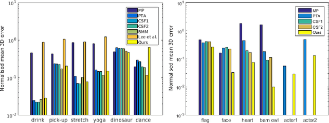 Figure 1 for Scalable Dense Monocular Surface Reconstruction