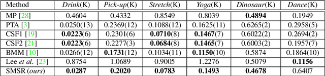 Figure 2 for Scalable Dense Monocular Surface Reconstruction