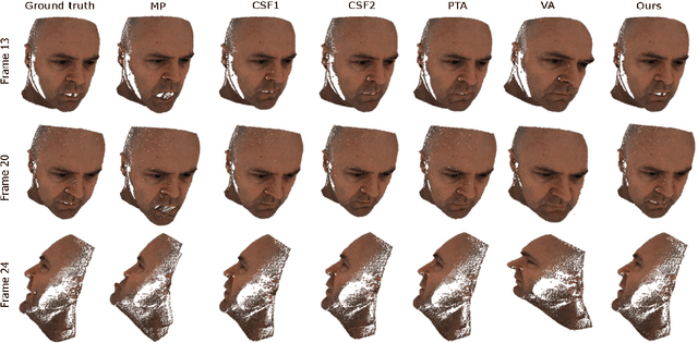 Figure 4 for Scalable Dense Monocular Surface Reconstruction