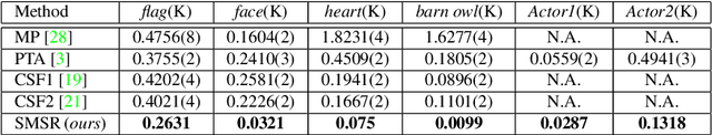 Figure 3 for Scalable Dense Monocular Surface Reconstruction