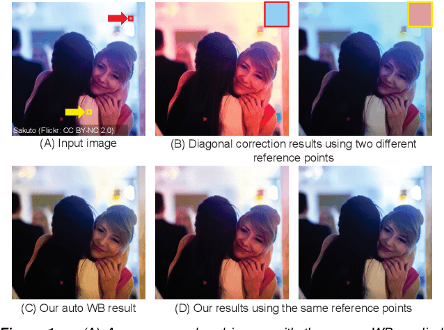 Figure 1 for Interactive White Balancing for Camera-Rendered Images