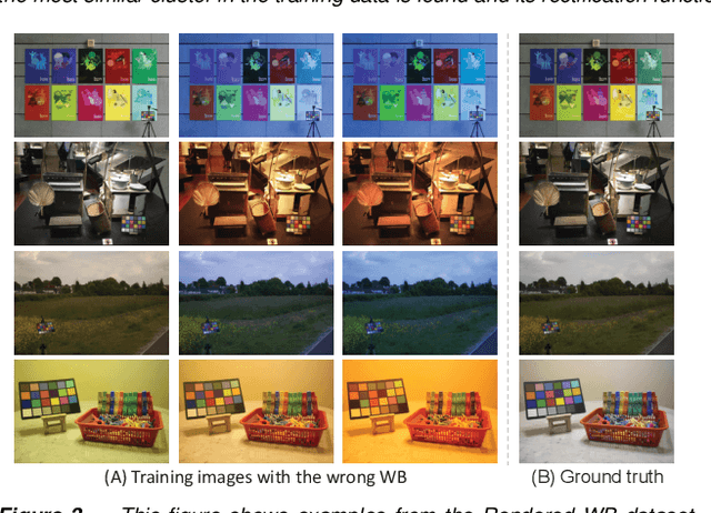 Figure 4 for Interactive White Balancing for Camera-Rendered Images