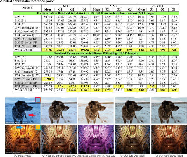 Figure 2 for Interactive White Balancing for Camera-Rendered Images