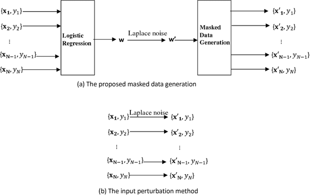 Figure 1 for Data Masking with Privacy Guarantees