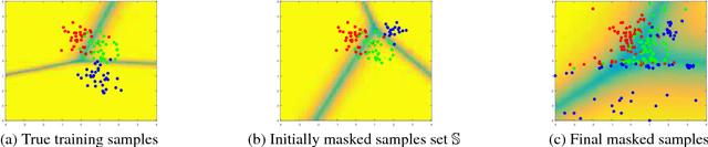 Figure 2 for Data Masking with Privacy Guarantees