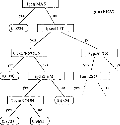 Figure 4 for Probabilistic Tagging with Feature Structures